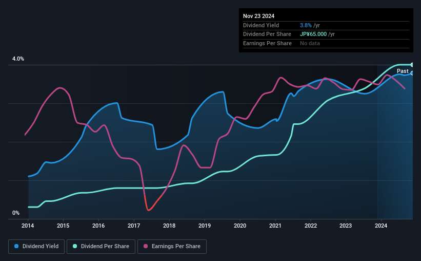 historic-dividend