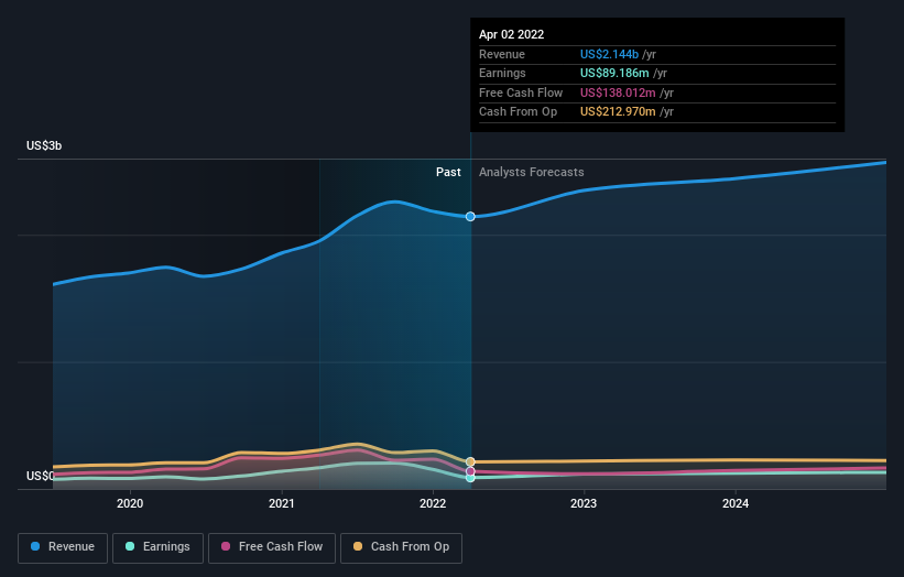 earnings-and-revenue-growth