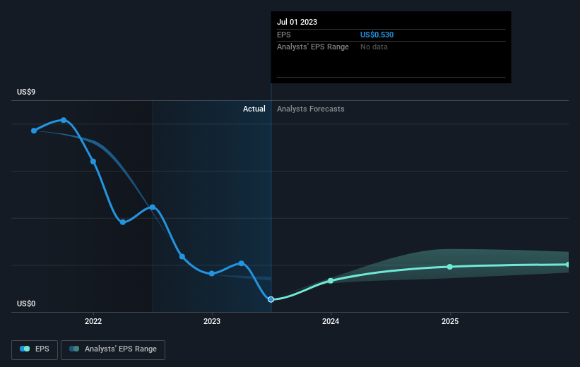 earnings-per-share-growth