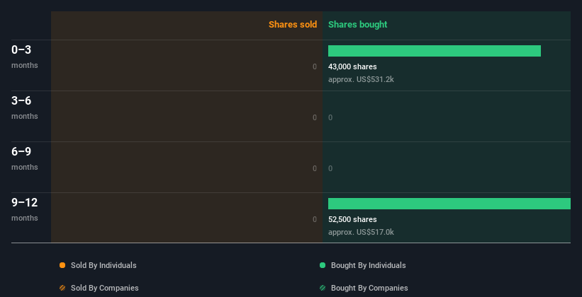 insider-trading-volume