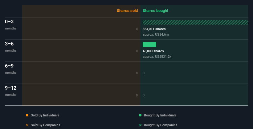 insider-trading-volume