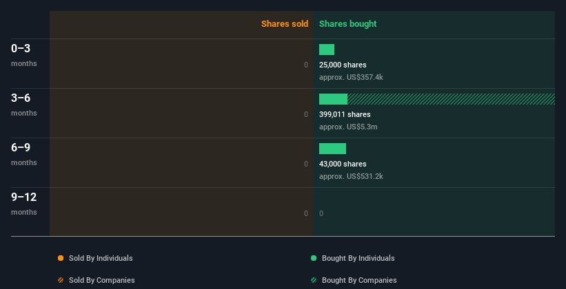 insider-trading-volume