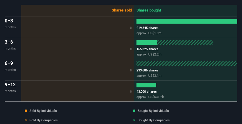 insider-trading-volume