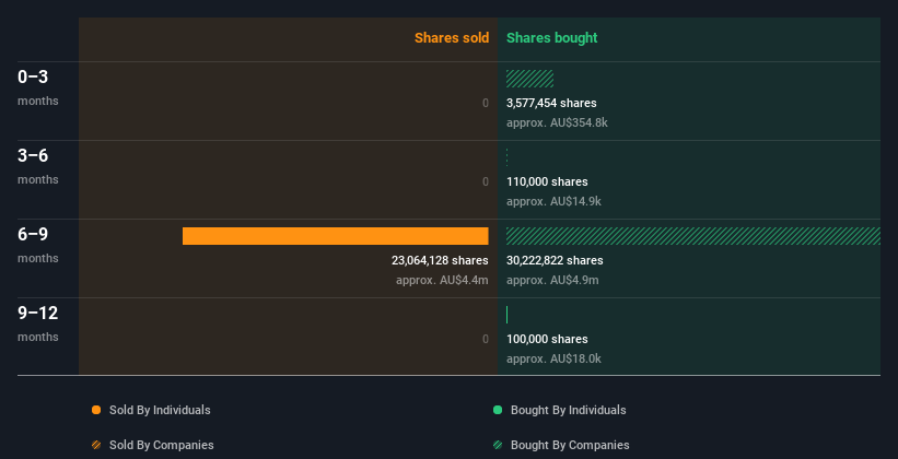 insider-trading-volume