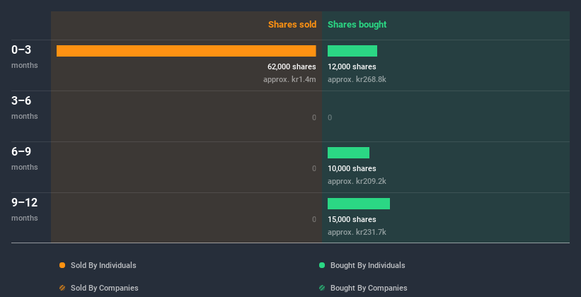 insider-trading-volume