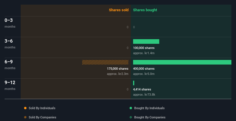 insider-trading-volume