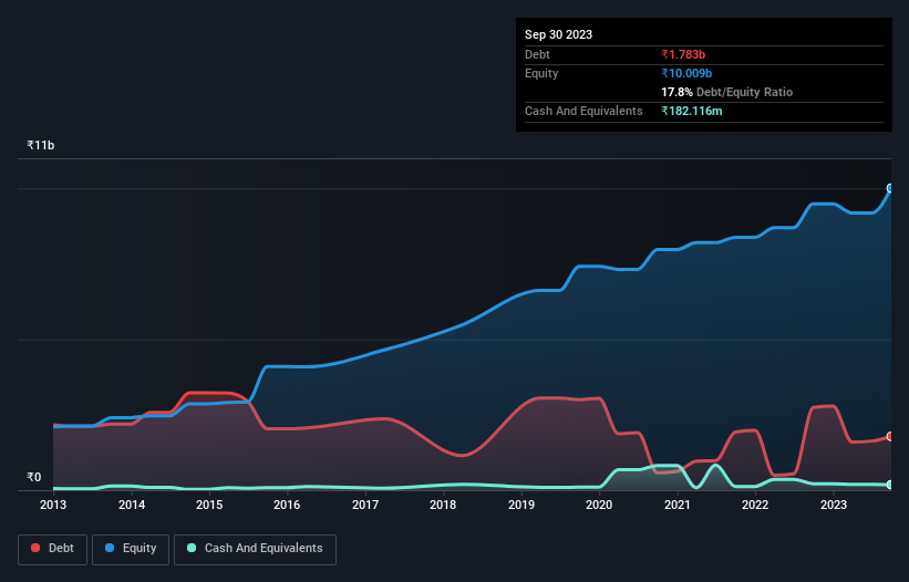 debt-equity-history-analysis