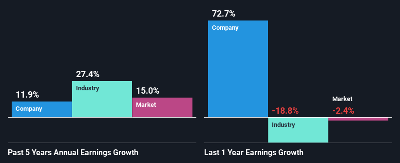 past-earnings-growth