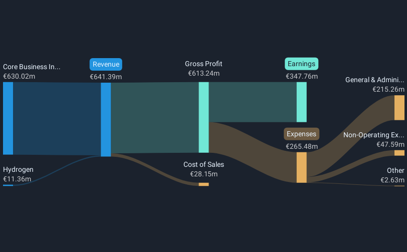revenue-and-expenses-breakdown