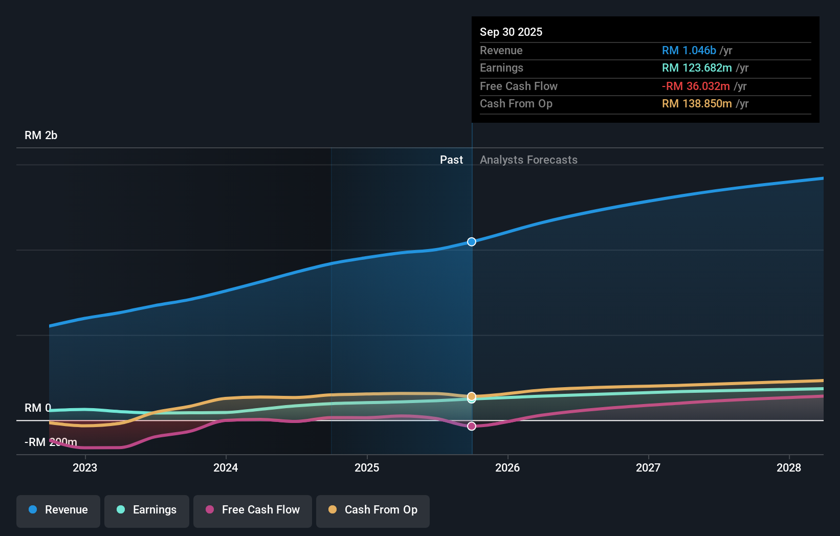 earnings-and-revenue-growth