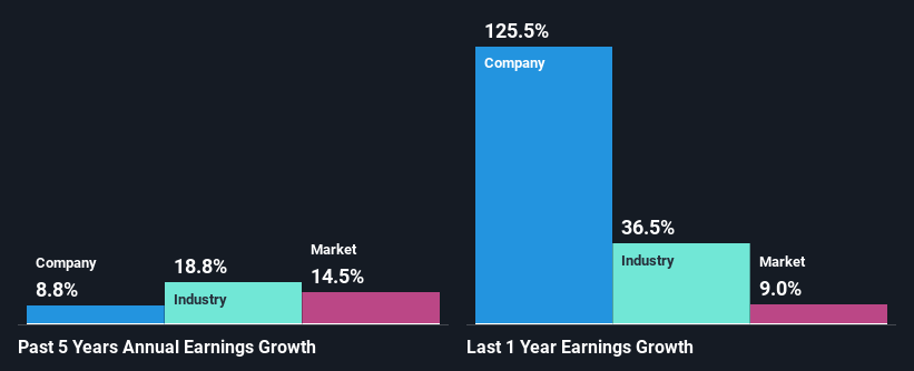 past-earnings-growth