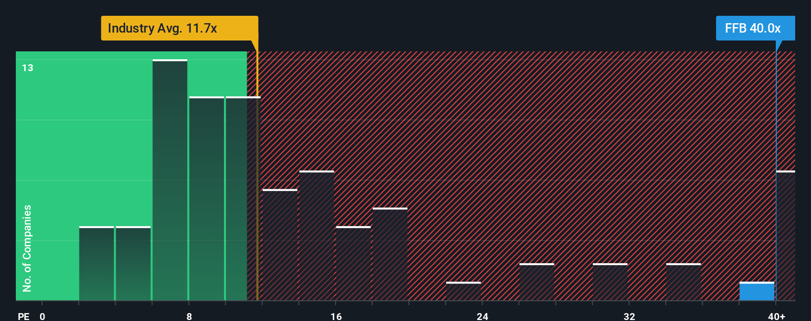 pe-multiple-vs-industry