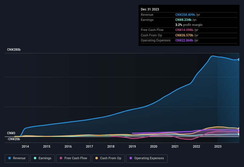 earnings-and-revenue-history