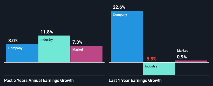 past-earnings-growth