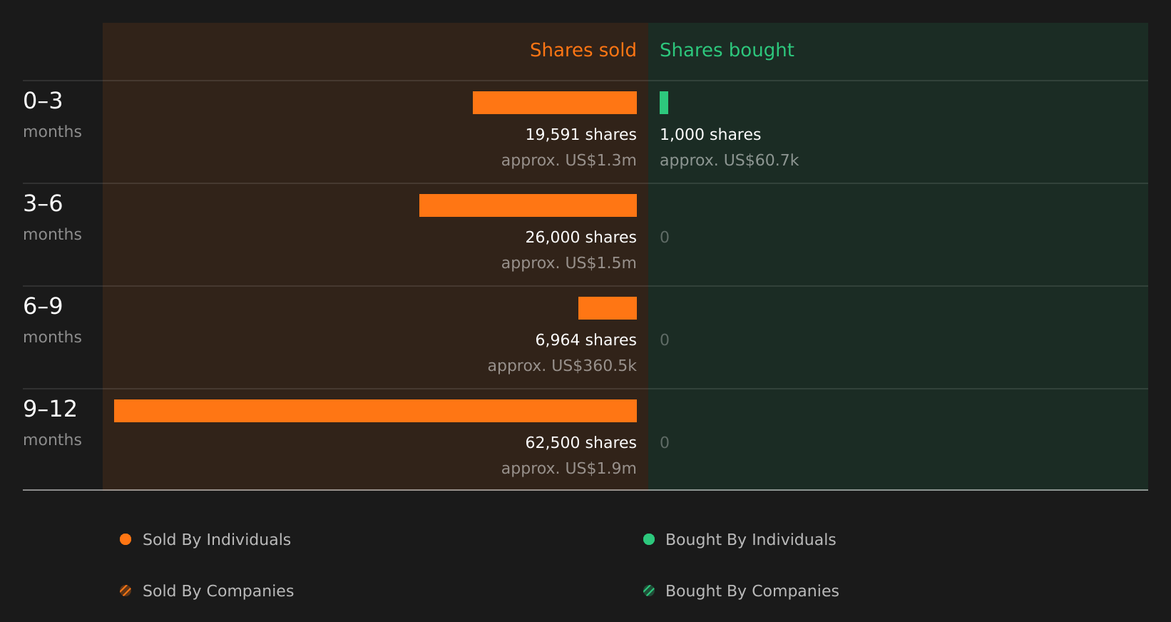 insider-trading-volume