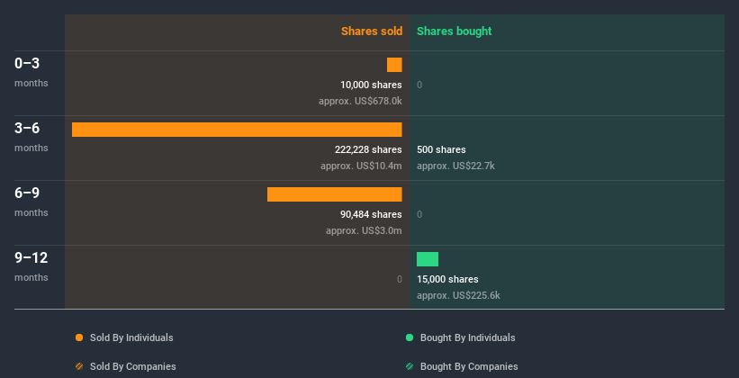 insider-trading-volume