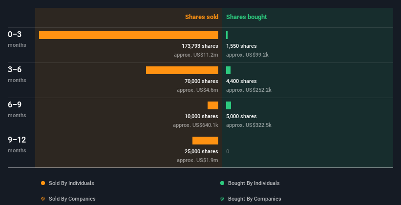 insider-trading-volume