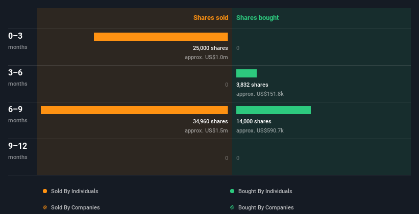 insider-trading-volume