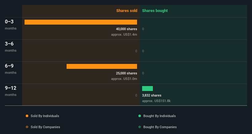 insider-trading-volume