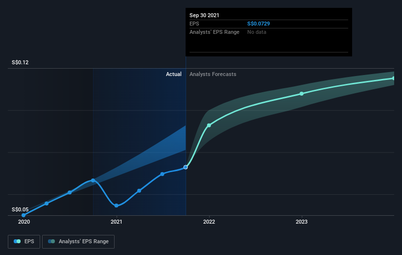 Ums share price