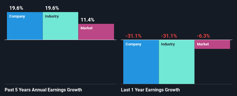 past-earnings-growth