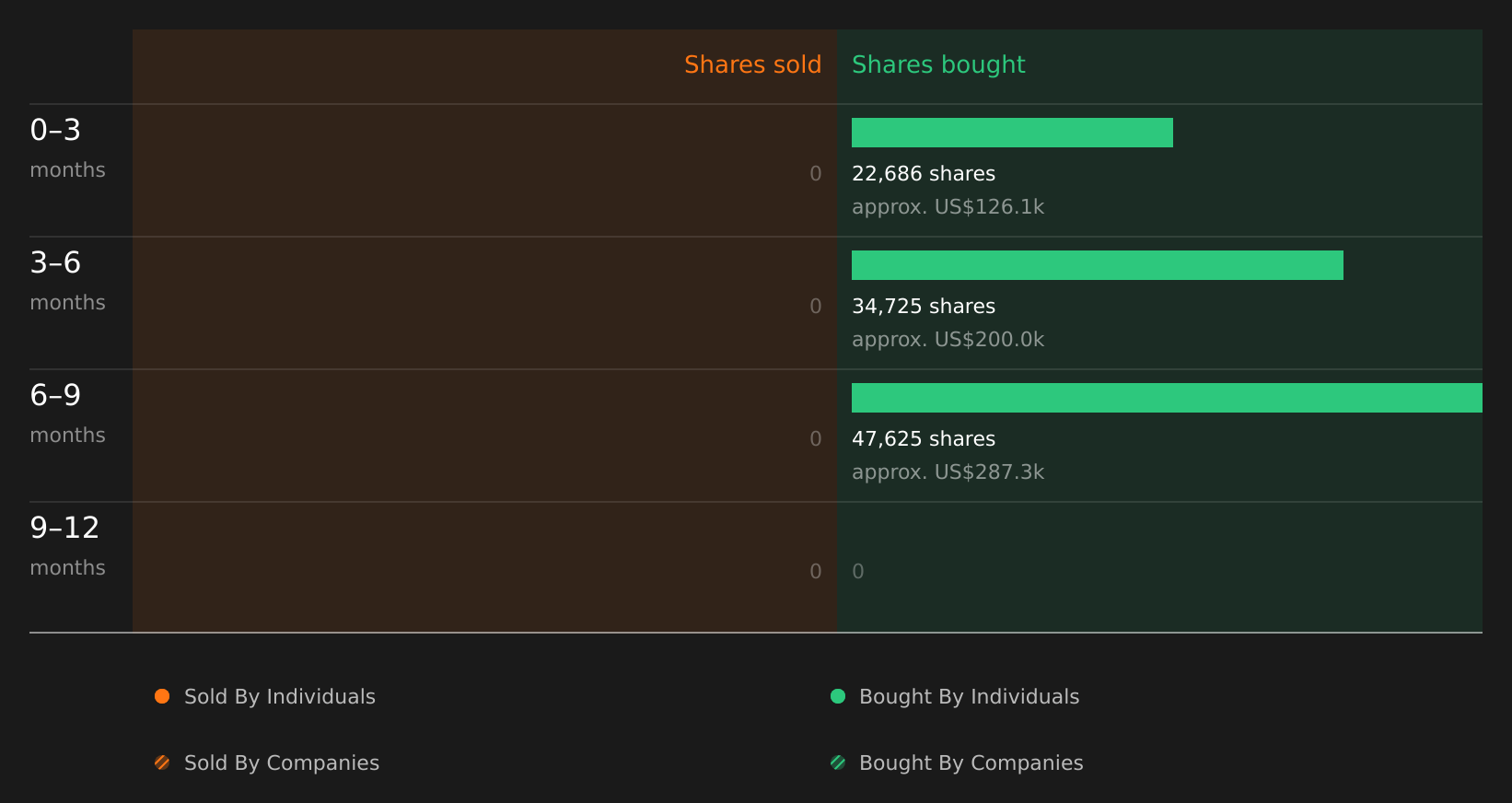 insider-trading-volume