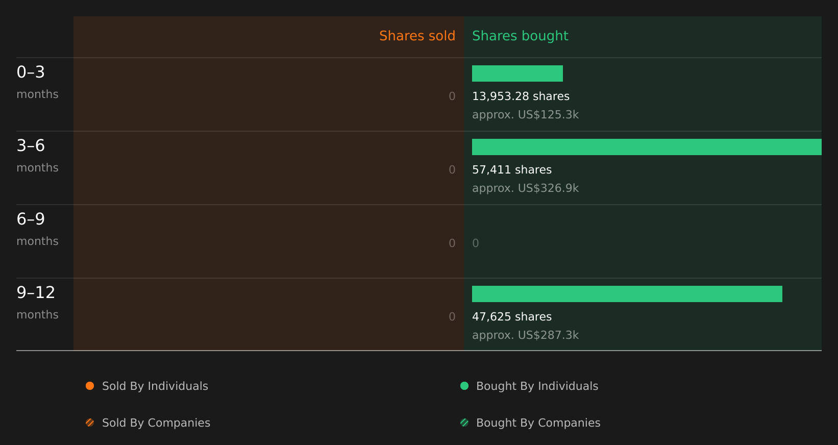 insider-trading-volume