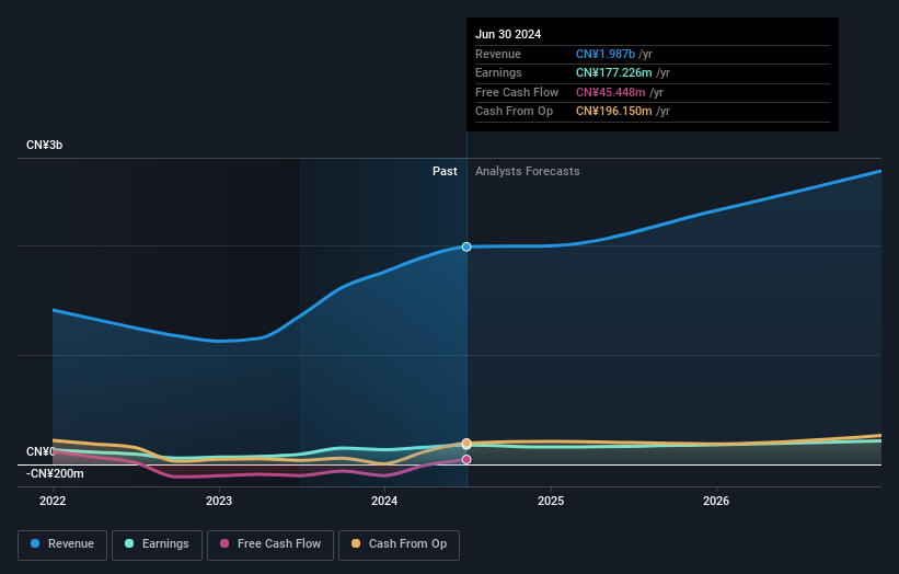 earnings-and-revenue-growth