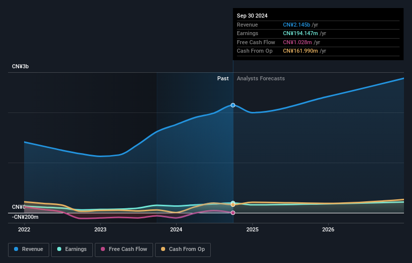 earnings-and-revenue-growth