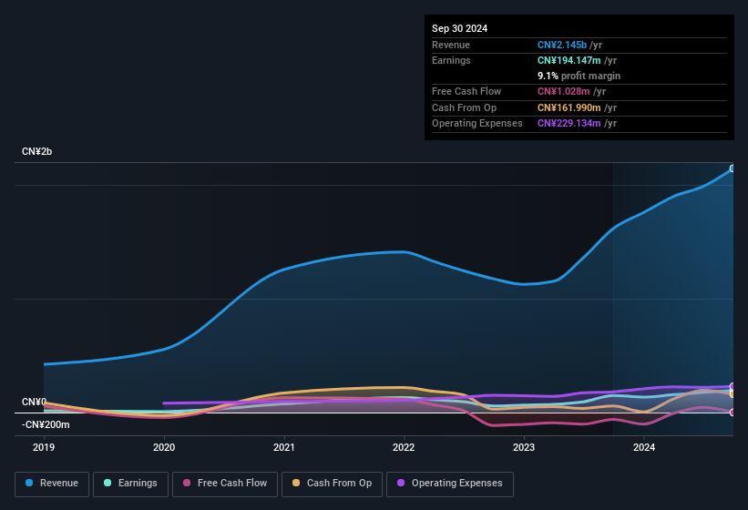 earnings-and-revenue-history