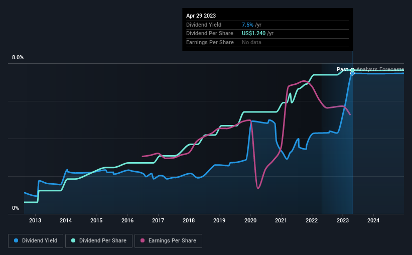 historic-dividend