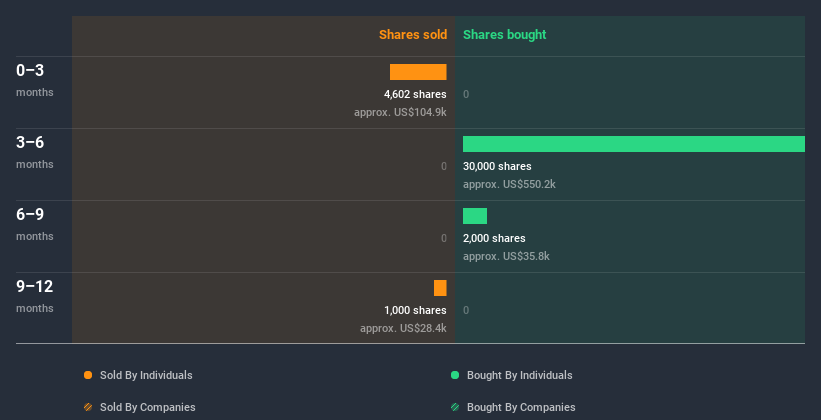 insider-trading-volume