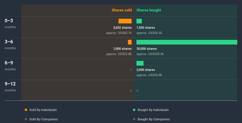 insider-trading-volume