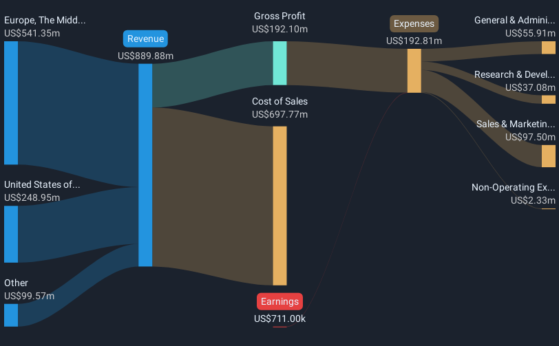 revenue-and-expenses-breakdown