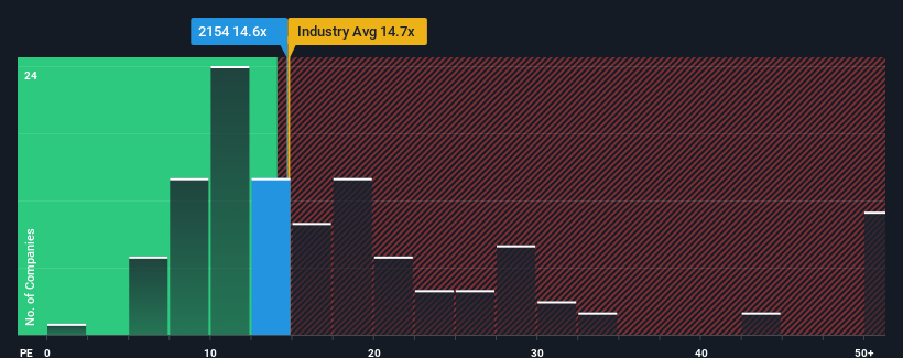 pe-multiple-vs-industry