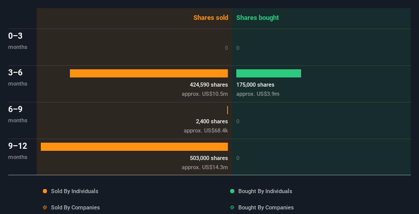 insider-trading-volume
