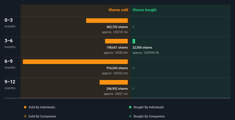 insider-trading-volume