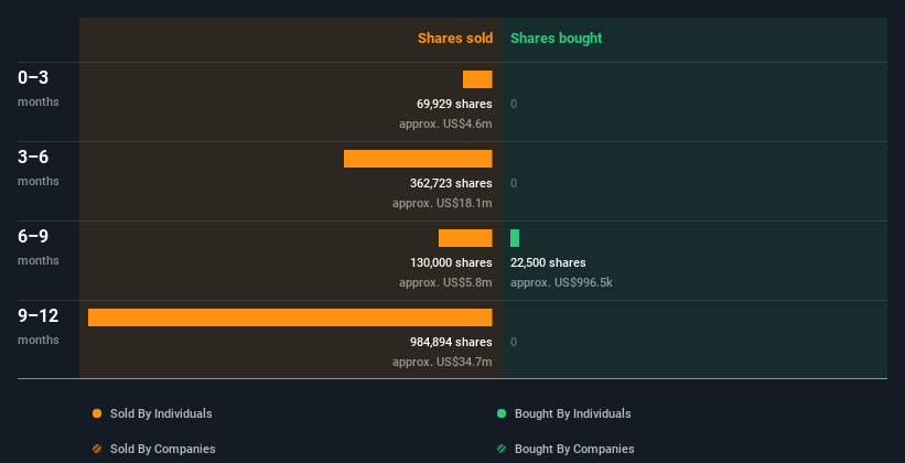 insider-trading-volume