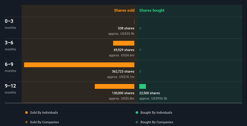 insider-trading-volume