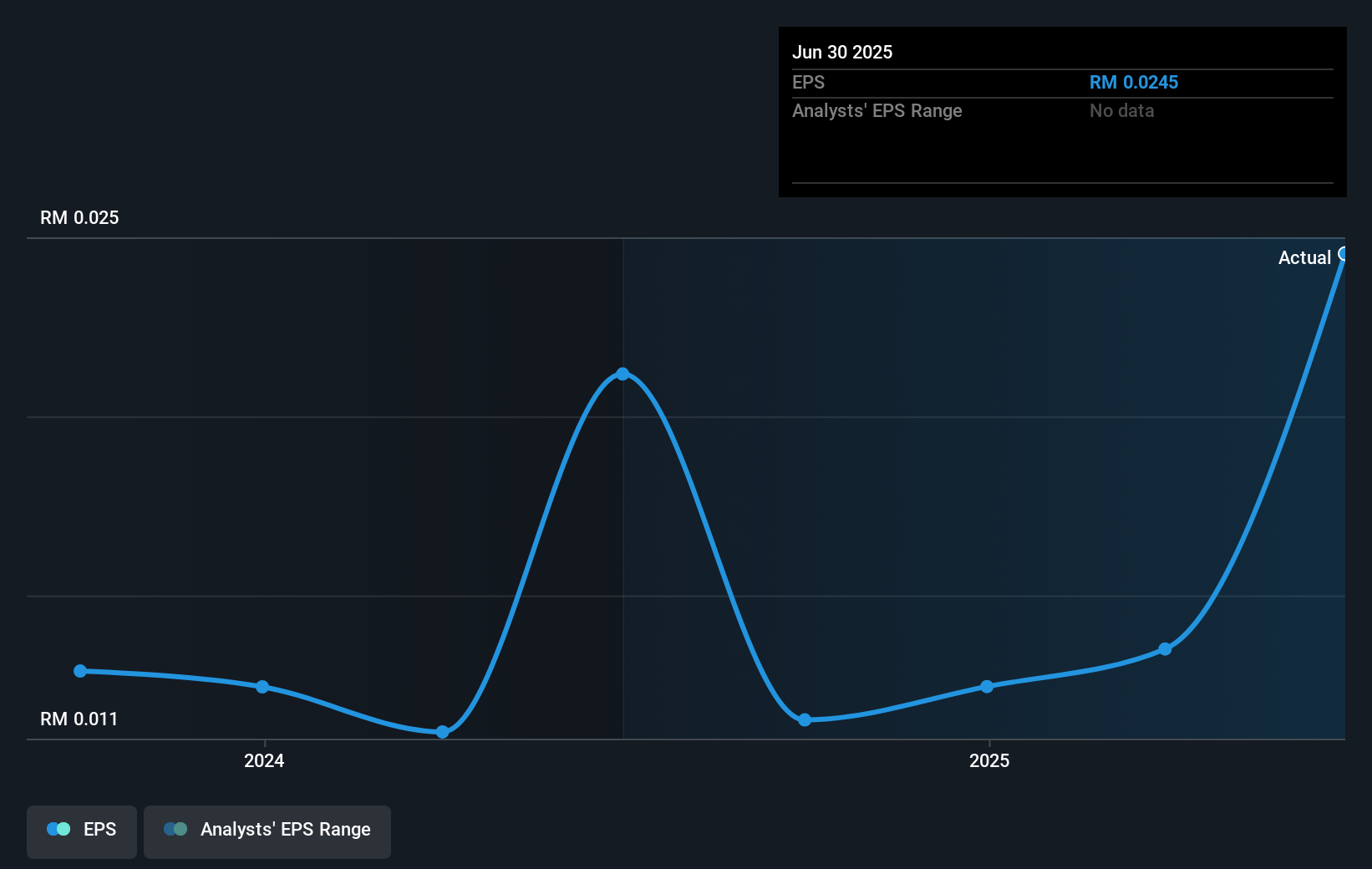 earnings-per-share-growth