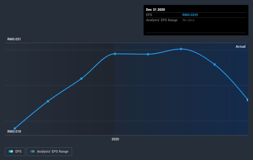 earnings-per-share-growth