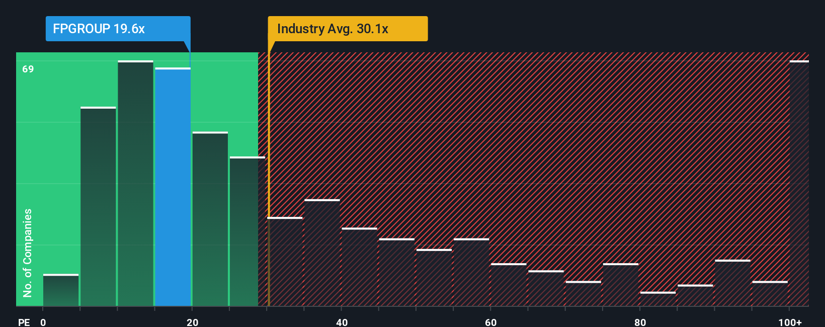 pe-multiple-vs-industry