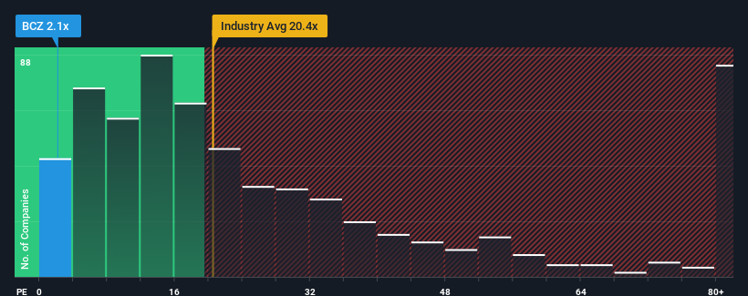 pe-multiple-vs-industry