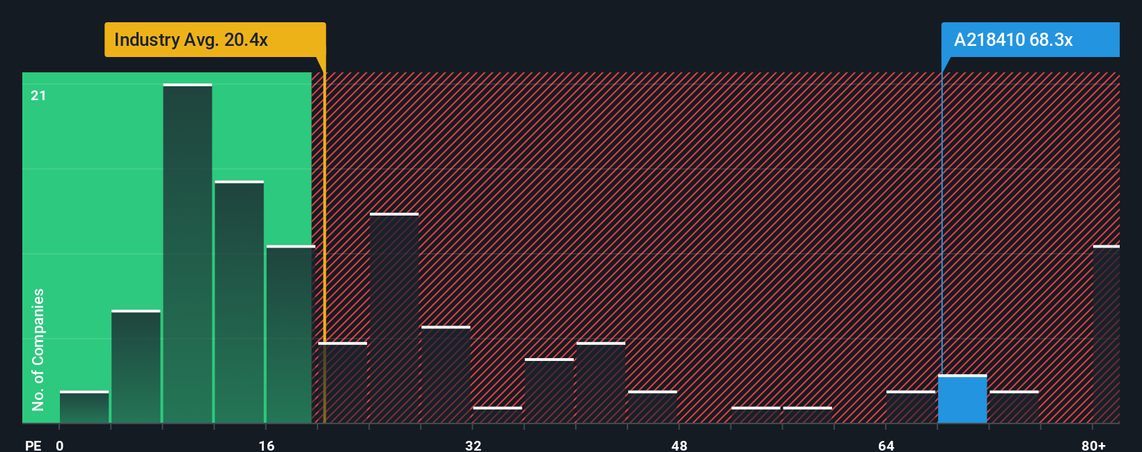 pe-multiple-vs-industry