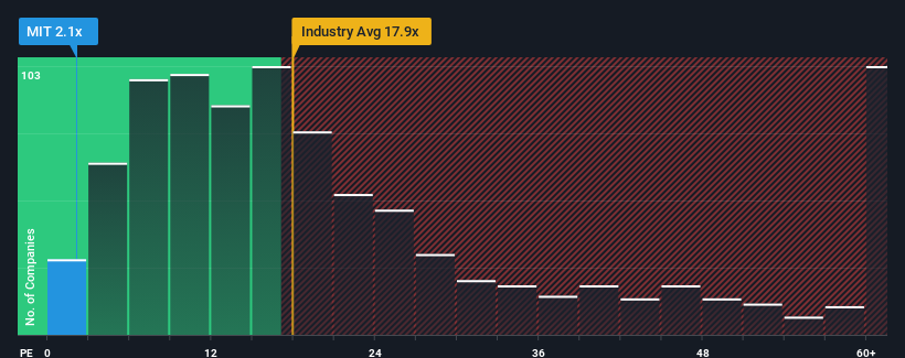 pe-multiple-vs-industry