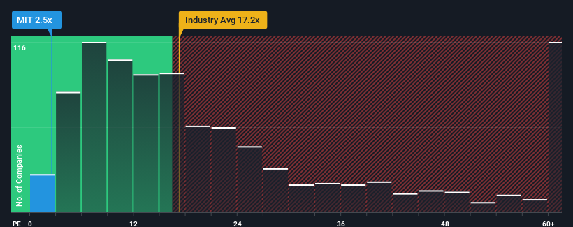 pe-multiple-vs-industry