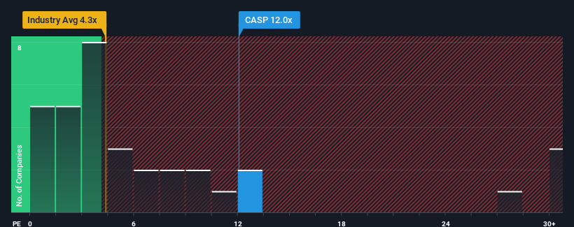 pe-multiple-vs-industry