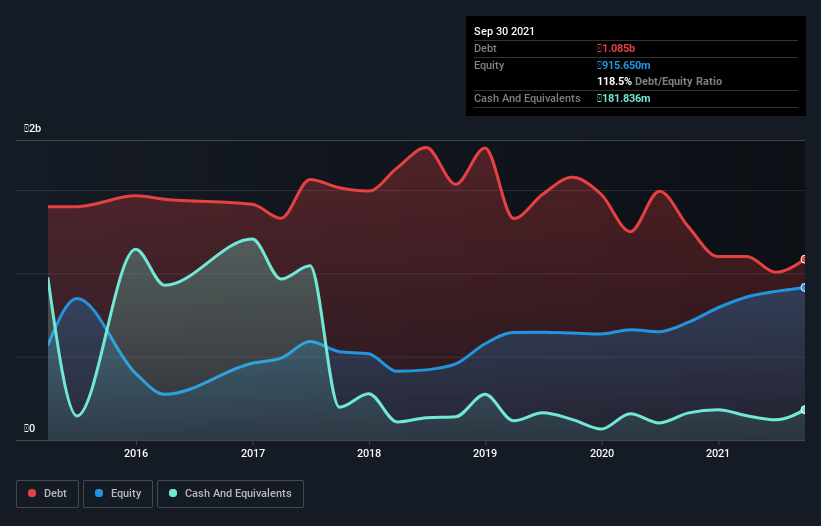 debt-equity-history-analysis