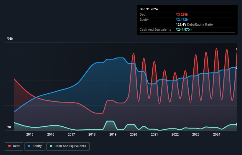 debt-equity-history-analysis