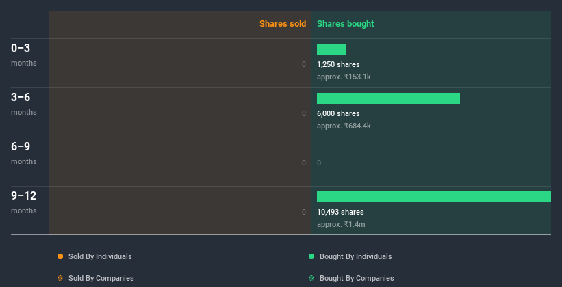 insider-trading-volume